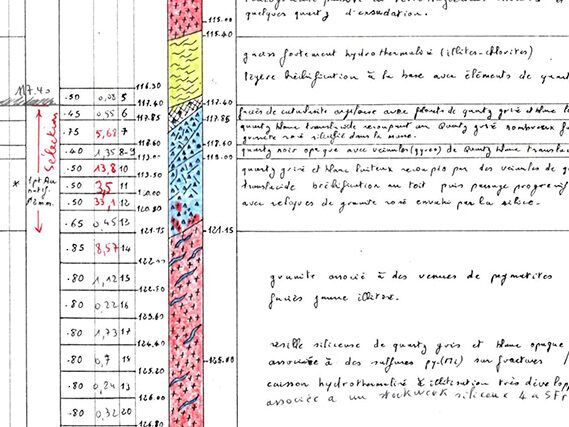 Extrait d’un log de sondage historique de Cheni