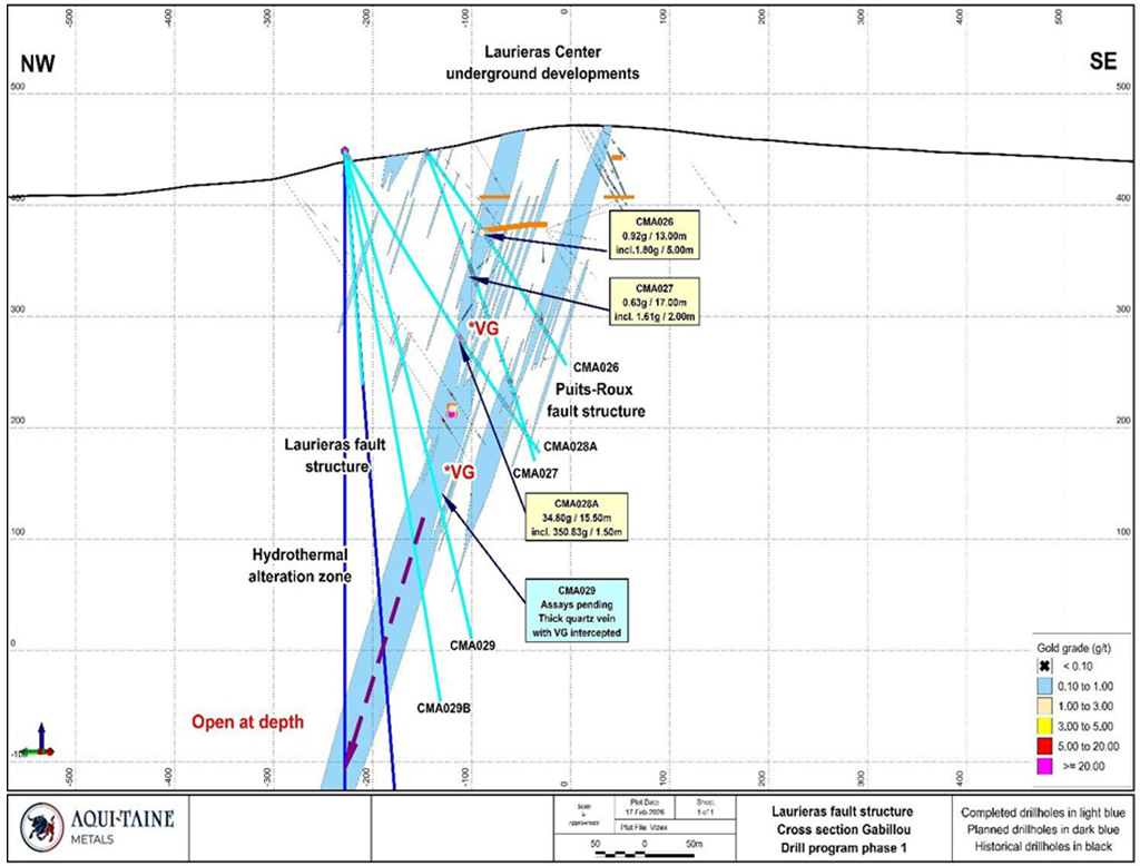 Coupe transversale du cône CMA026-CMA027-CMA028A-CMA029 sur la cible de Laurieras Centre. Le contour de la zone d'altération hydrothermale est indiqué en bleu.